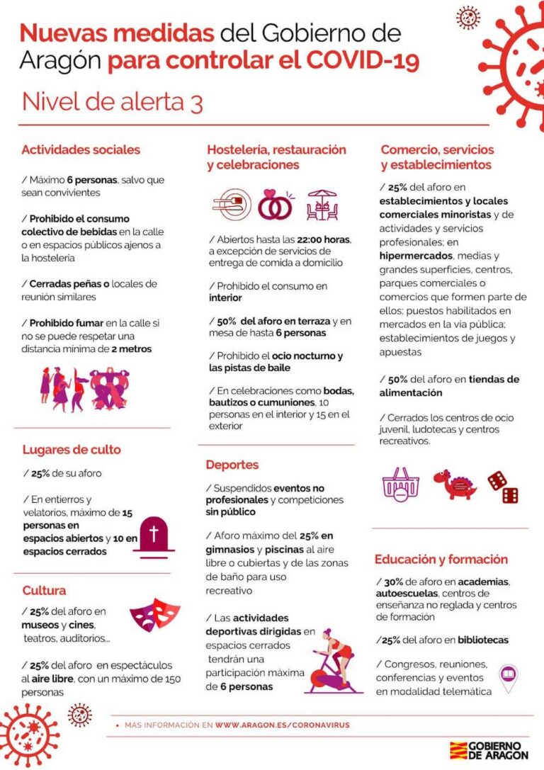 Nivel de alerta 3: Nuevas Medidas del Gobierno de Aragón para Controlar ...